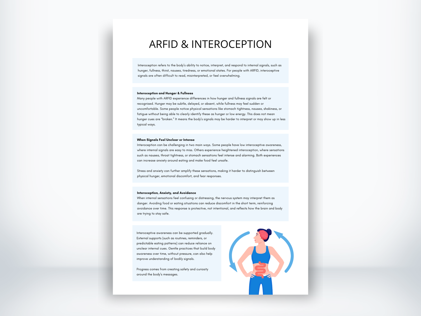 ARFID And Interoception PDF