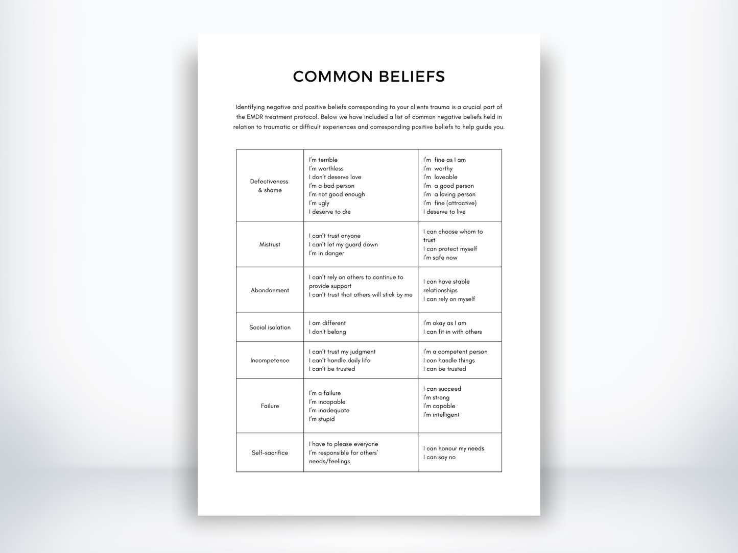 Common Core Beliefs EMDR PDF