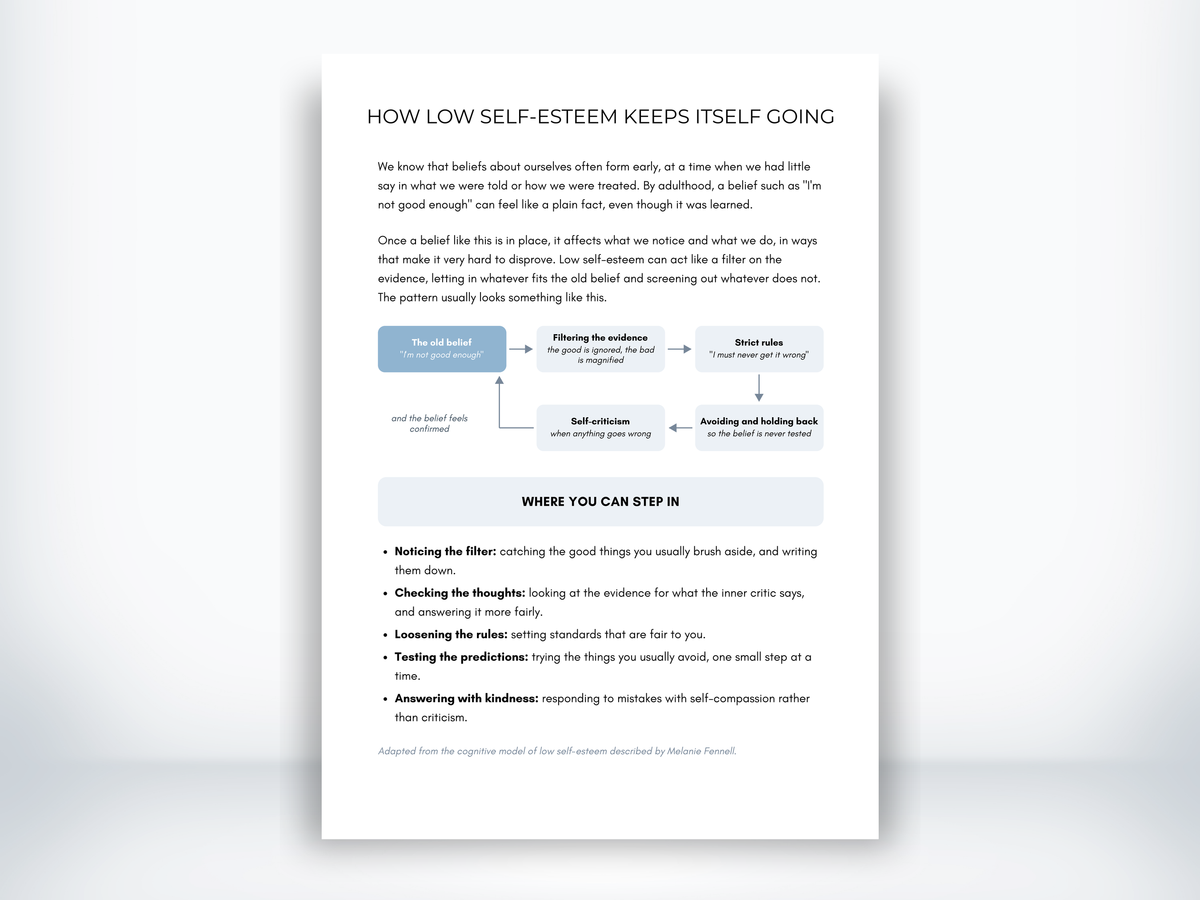How Low Self-Esteem Keeps Itself Going PDF