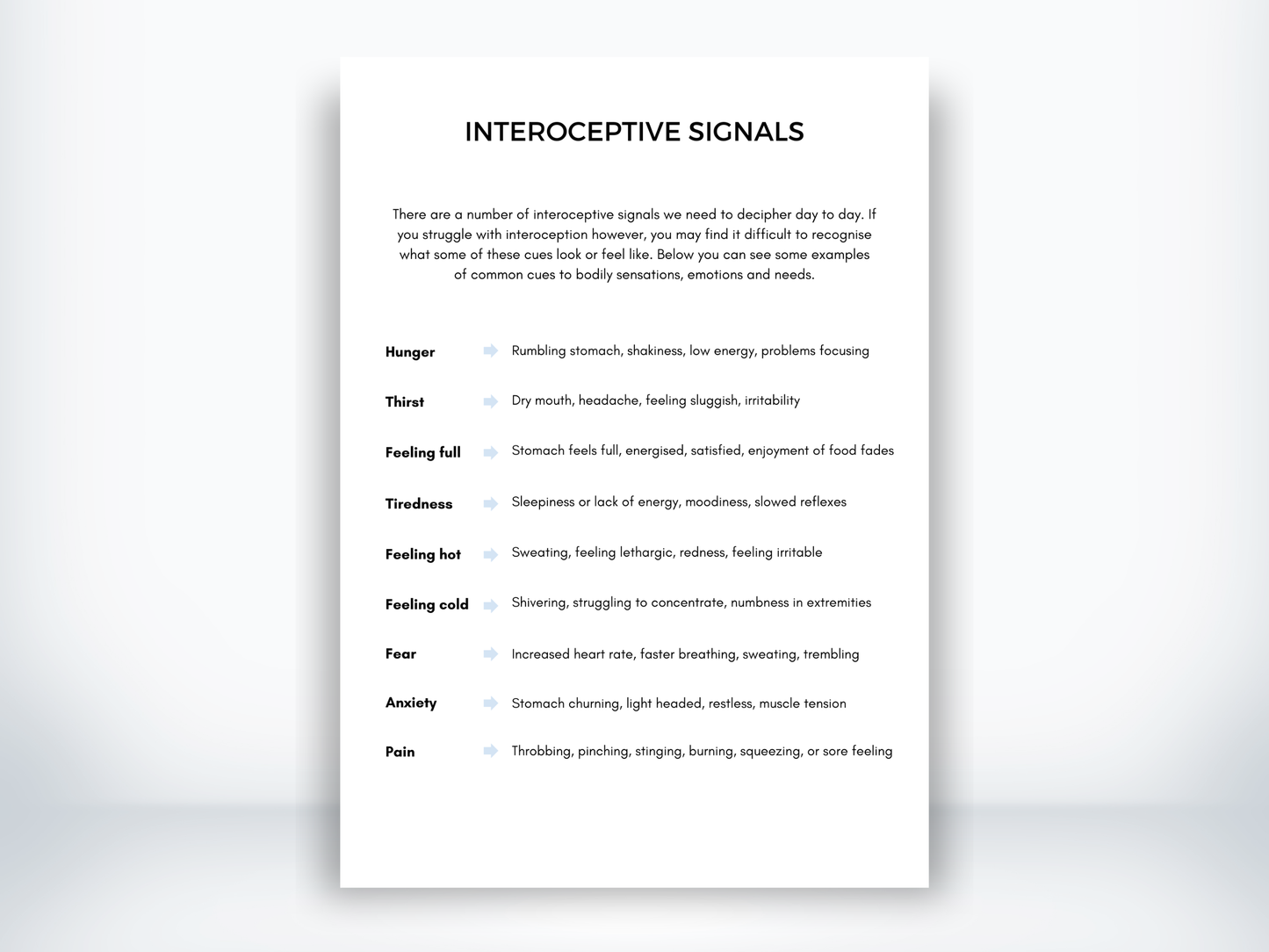 Interoceptive Signals Worksheet PDF