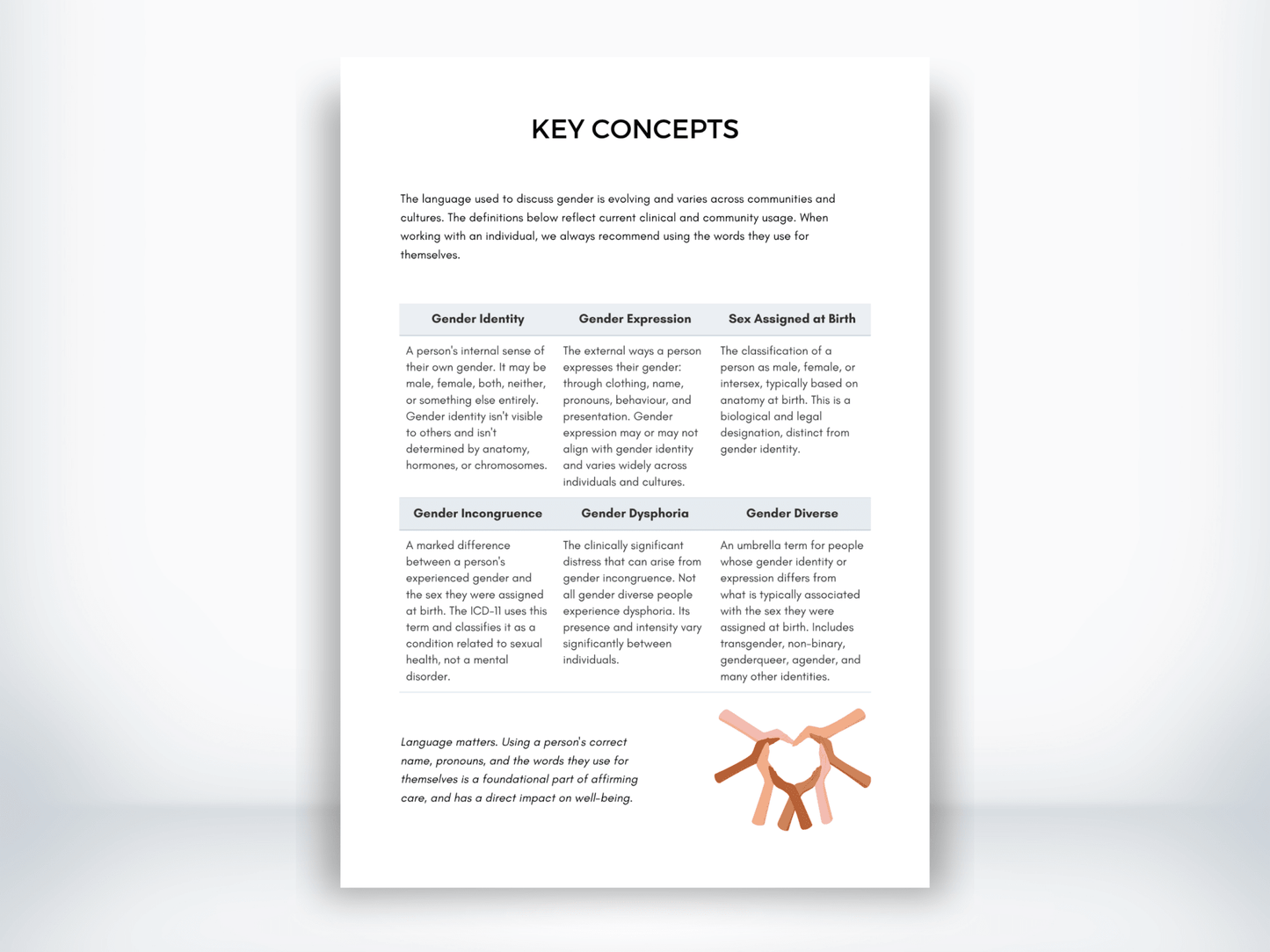 Key Concepts of Gender Dysphoria PDF - My Thriving Mind