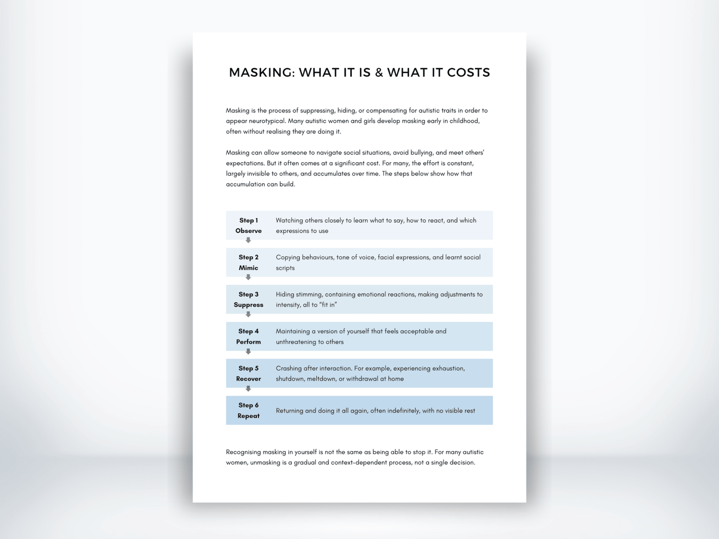 Masking - What It Is and What It Costs PDF - My Thriving Mind