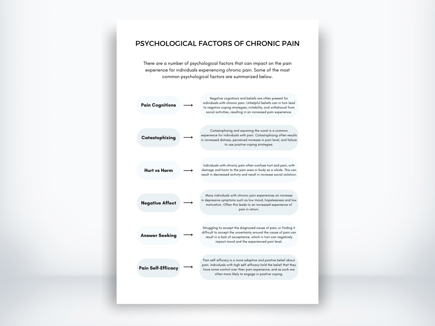 Psychological Factors of Chronic Pain Handout PDF