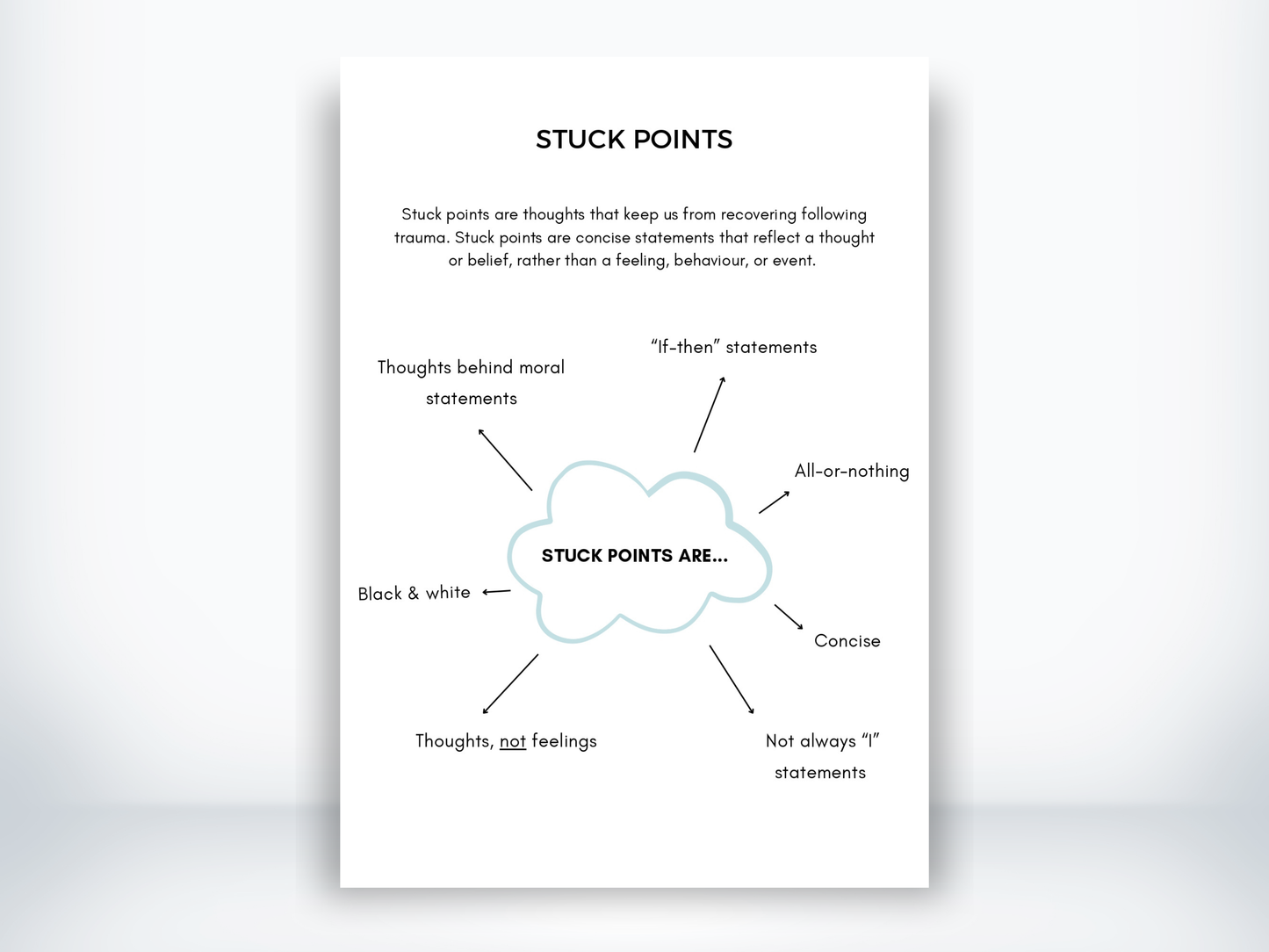 Stuck Points CPT Handout PDF