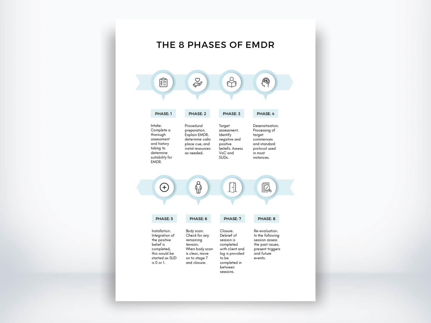 The 8 Phases Of EMDR PDF