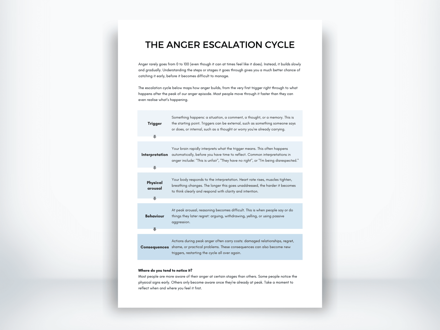 The Anger Escalation Cycle PDF - My Thriving Mind
