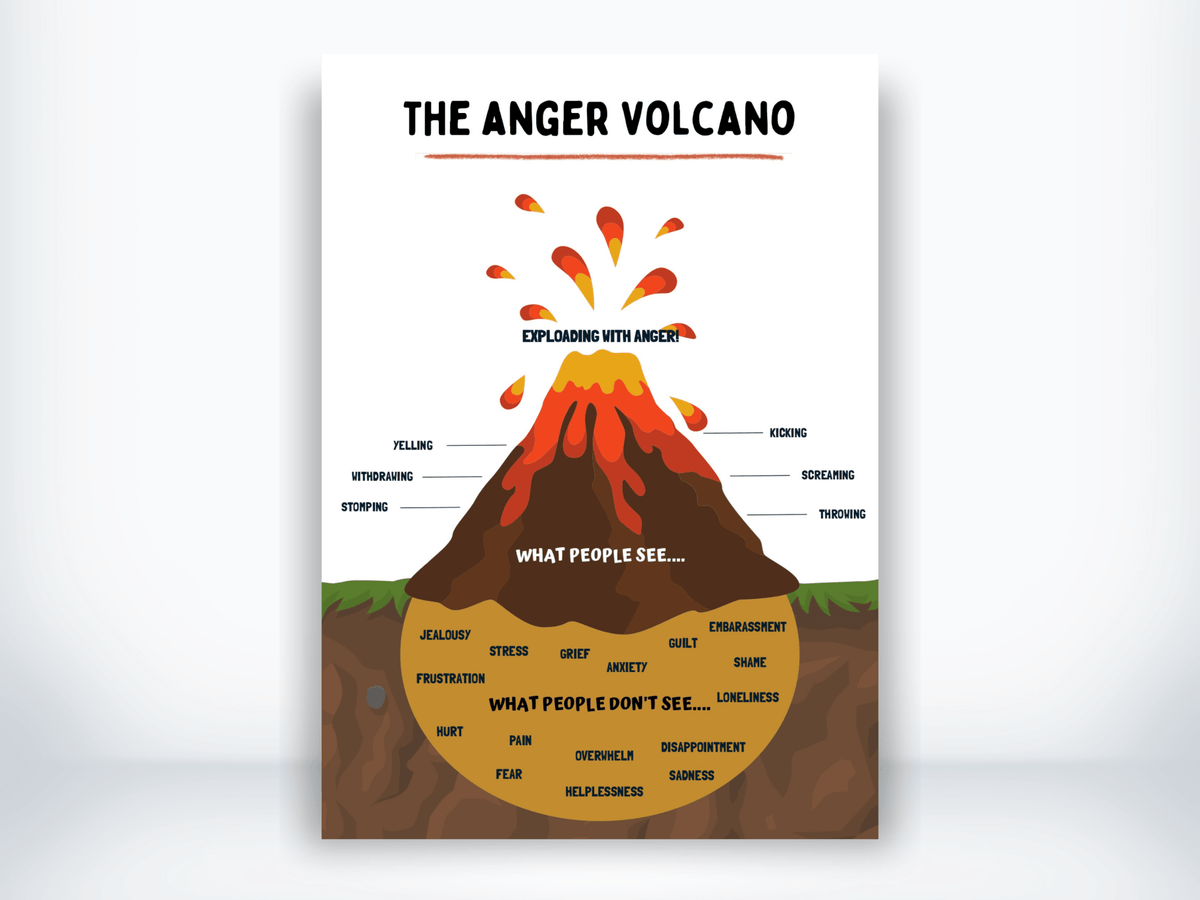 The Anger Volcano Poster PDF - My Thriving Mind