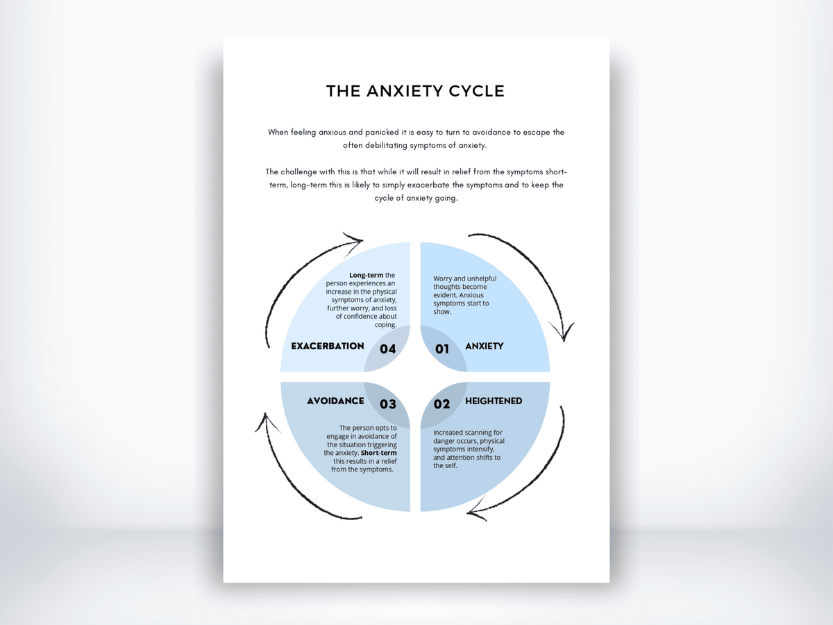 The Anxiety Cycle Worksheet PDF - My Thriving Mind