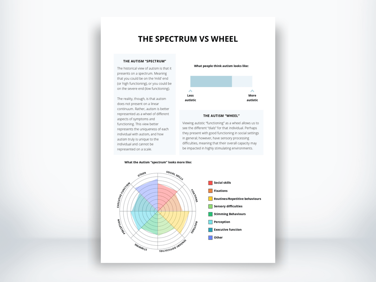 The Autistic Spectrum vs Wheel Handout PDF - My Thriving Mind