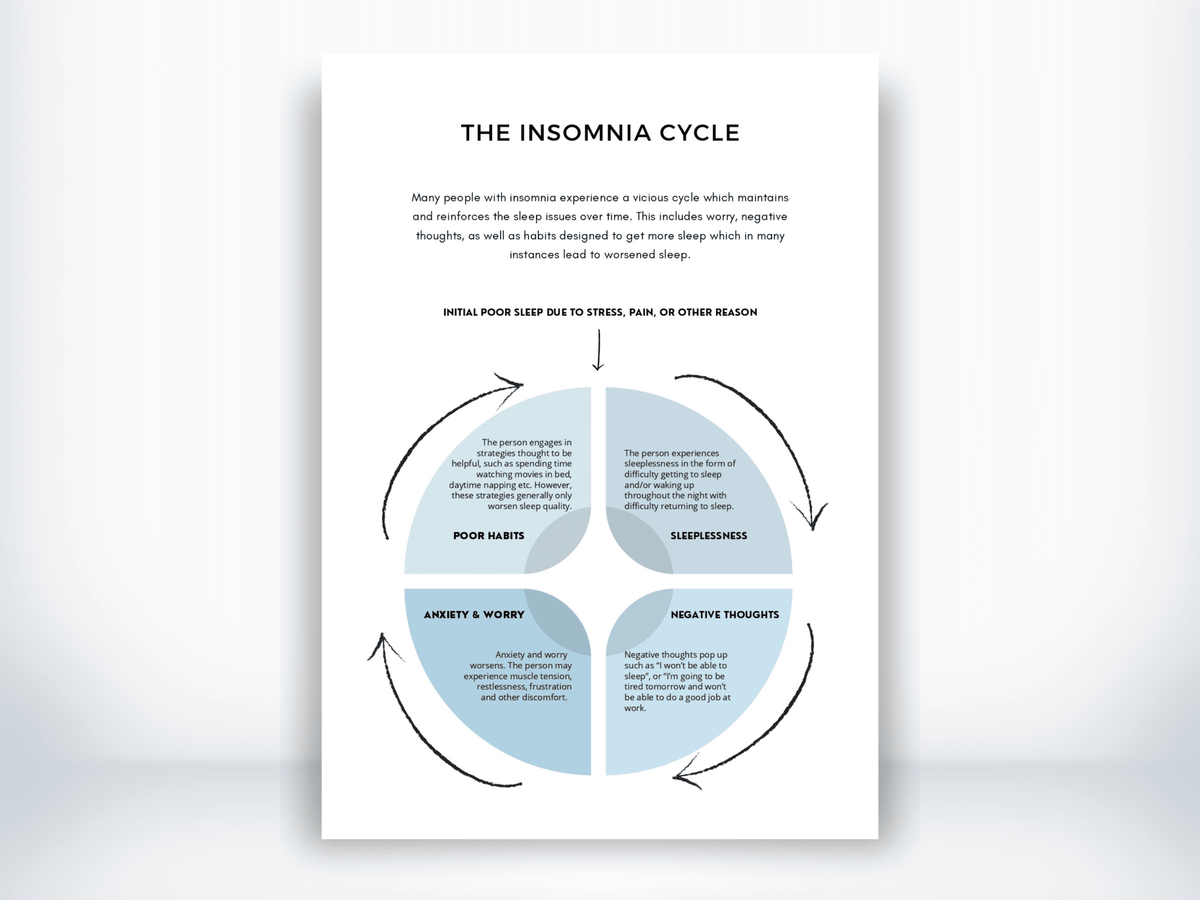 The Insomnia Cycle Handout PDF - My Thriving Mind