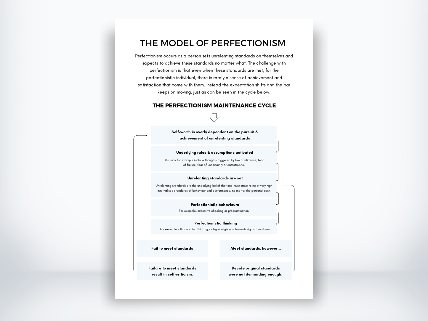 The Model Of Perfectionism Worksheet PDF