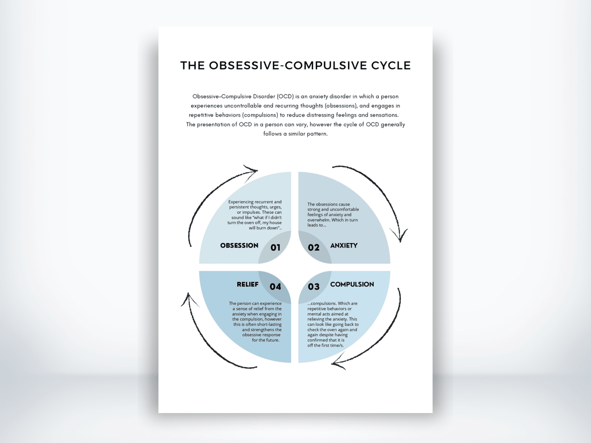 The Obsessive-Compulsive Cycle Handout PDF - My Thriving Mind