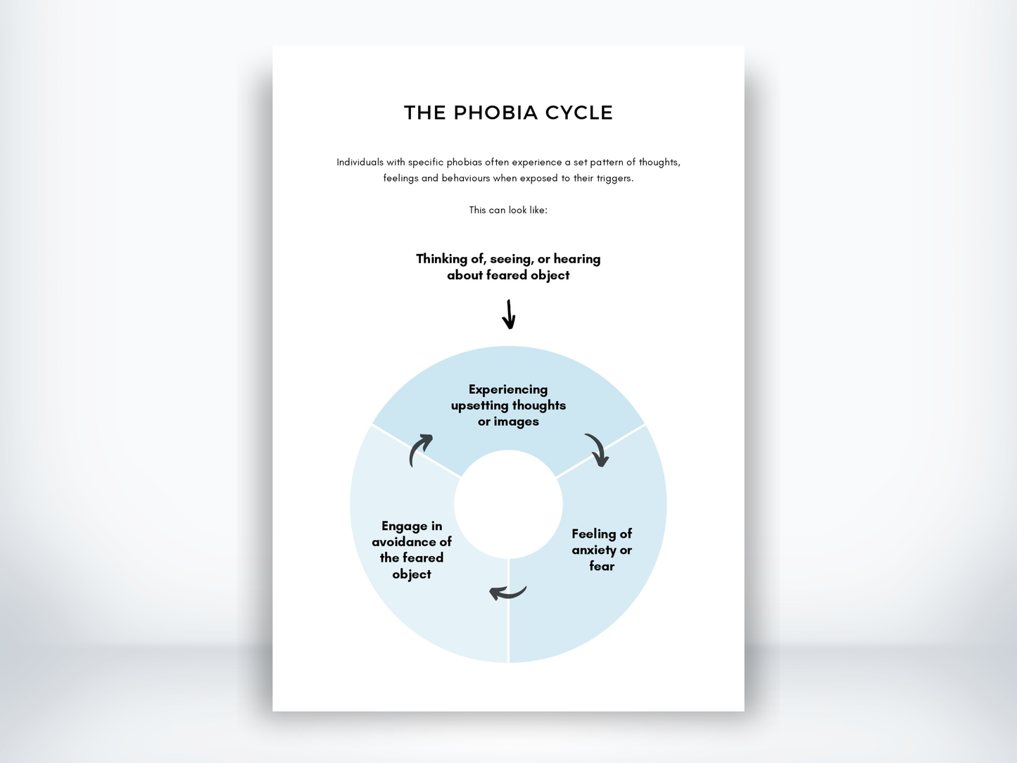 The Phobia Cycle Handout PDF