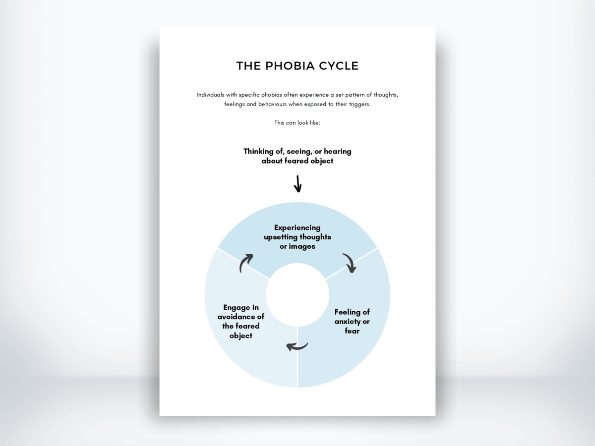 The Phobia Cycle Handout PDF - My Thriving Mind