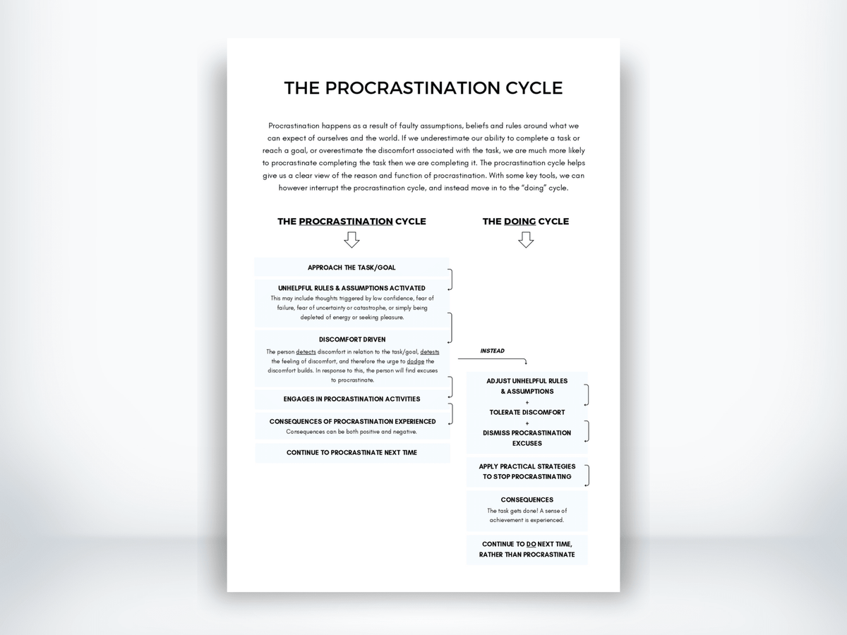 The Procrastination Cycle Handout PDF - My Thriving Mind