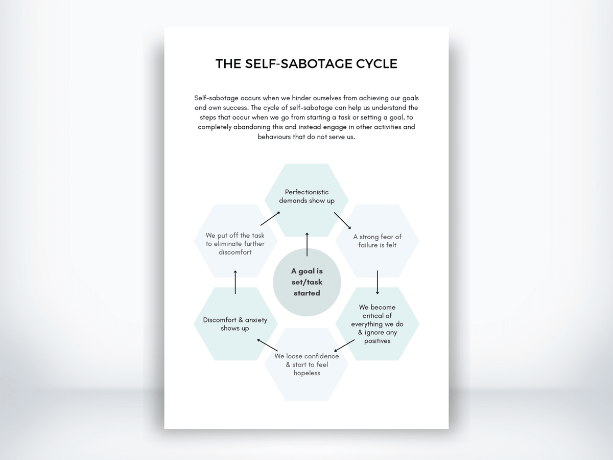 The Self-Sabotage Cycle Handout PDF - My Thriving Mind