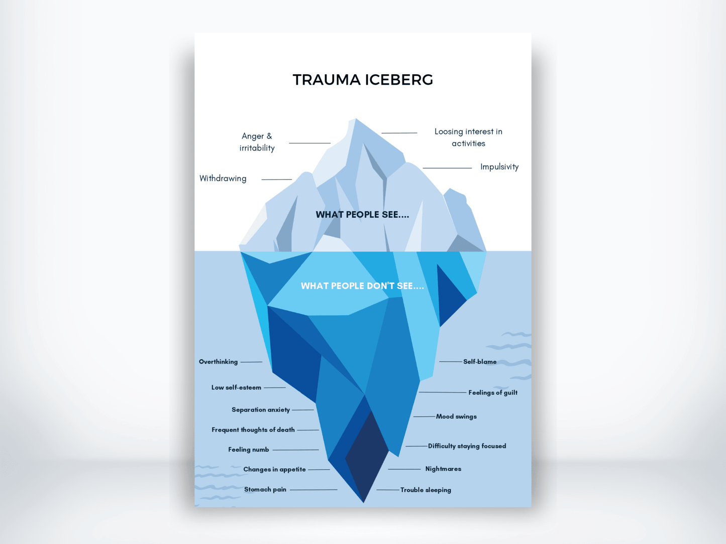 Trauma Iceberg Handout PDF - My Thriving Mind