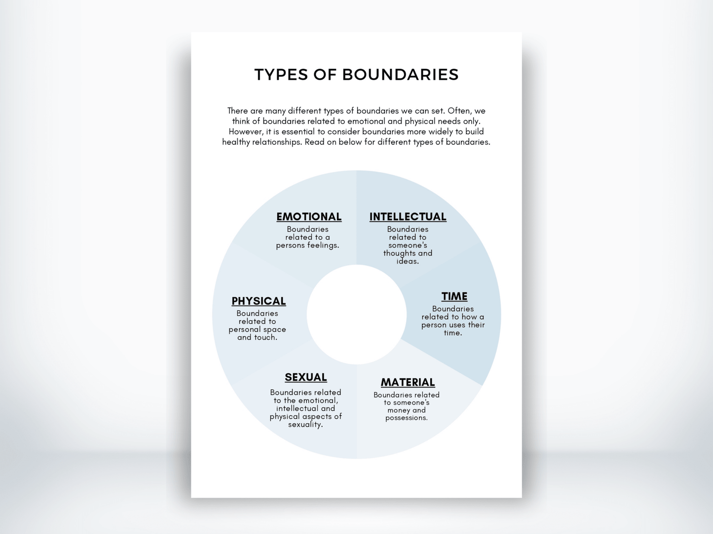 Types Of Boundaries Worksheet PDF - My Thriving Mind