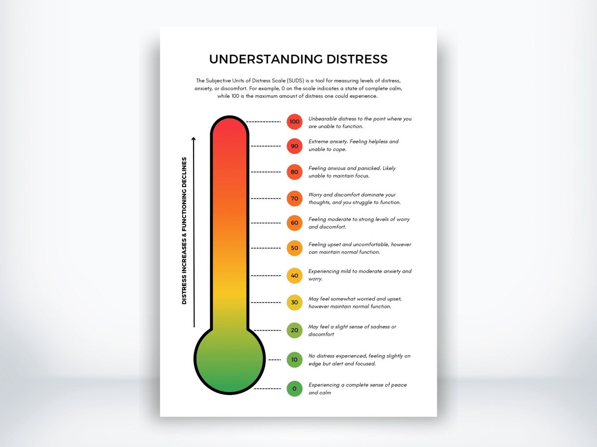 Understanding Distress Handout PDF - My Thriving Mind