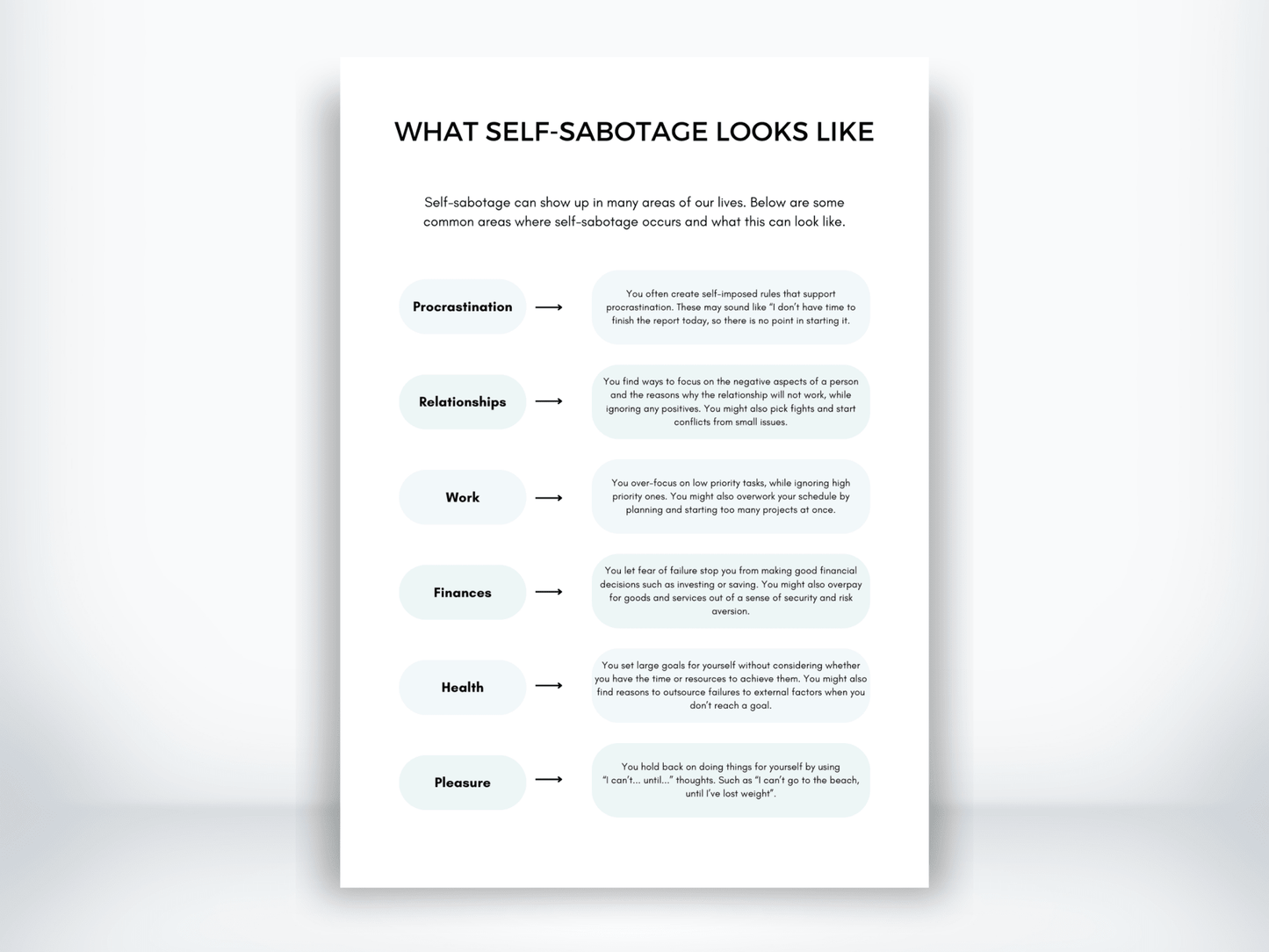 What Self - Sabotage Looks Like Worksheet PDF - My Thriving Mind