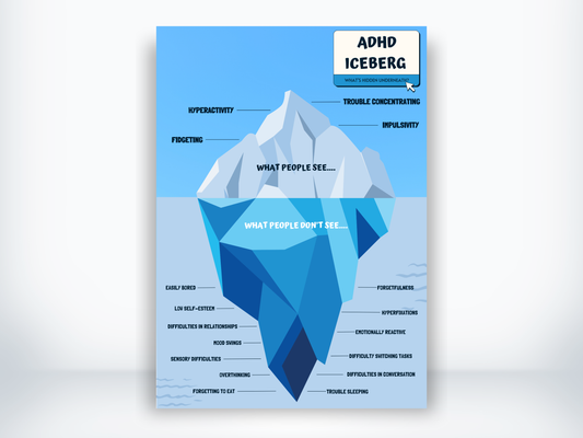 The ADHD Iceberg Poster PDF