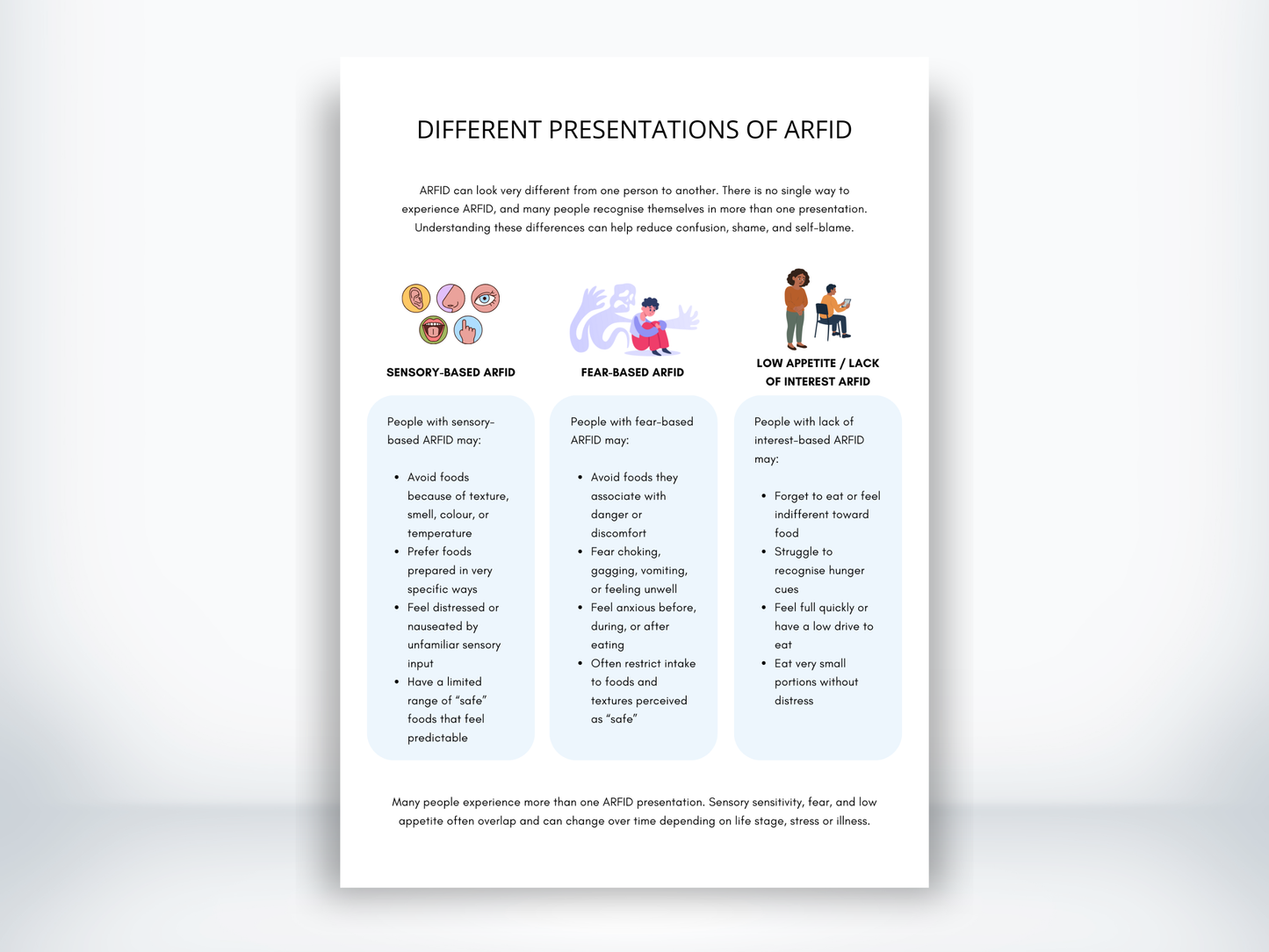 ARFID Presentation Handout PDF