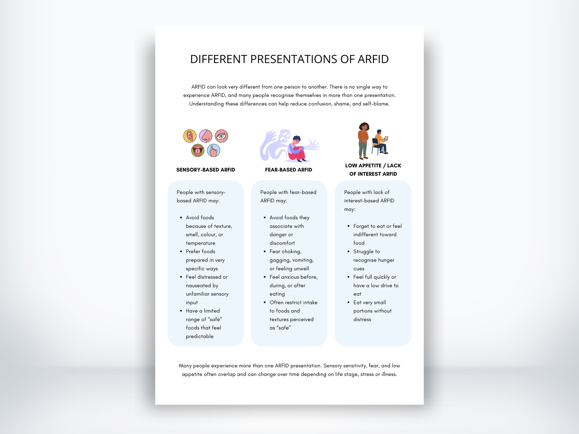 ARFID Presentation Handout PDF