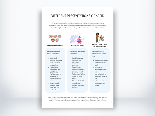 ARFID Presentation Handout PDF