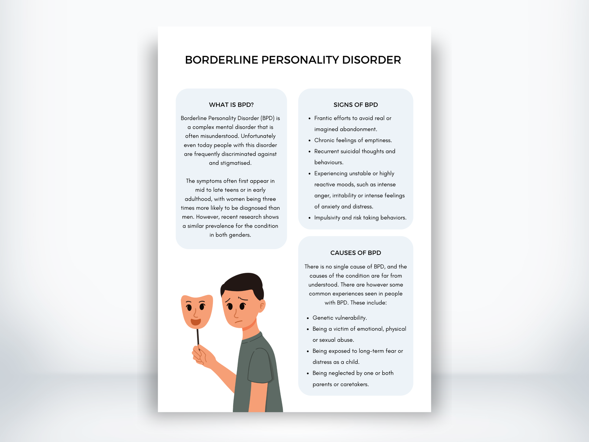 Borderline Personality Disorder PDF