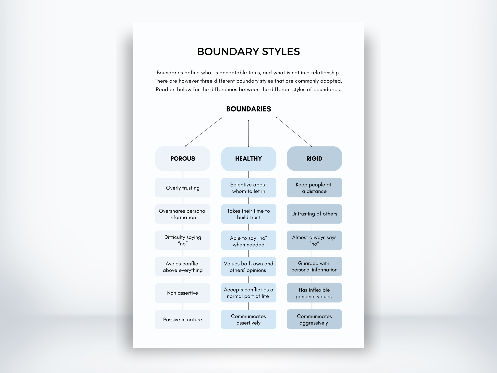 Boundary Styles Worksheets PDF