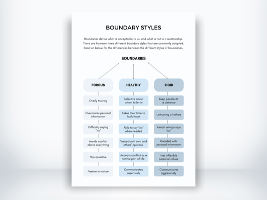 Boundary Styles Worksheets PDF