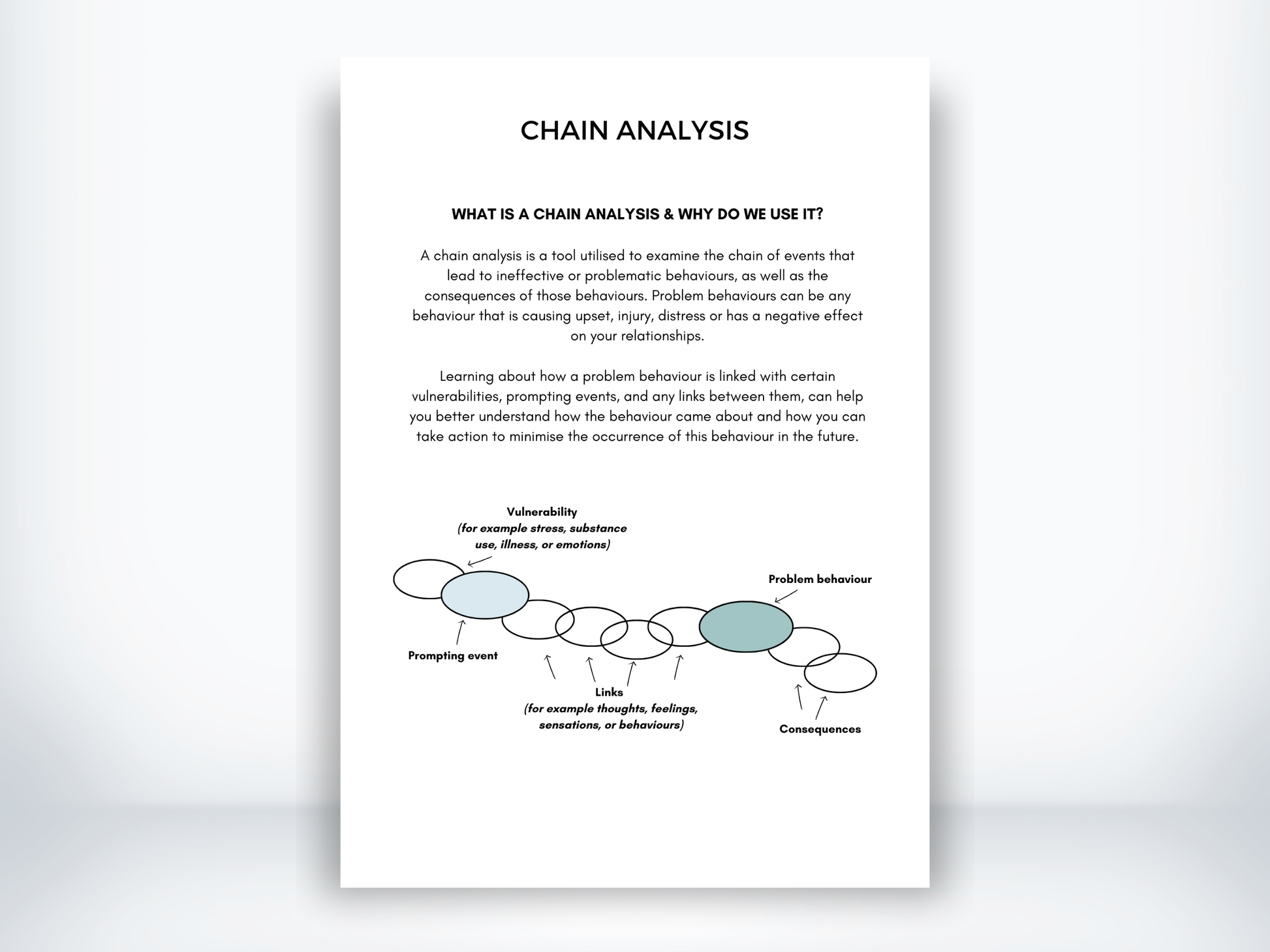 Chain Analysis DBT PDF