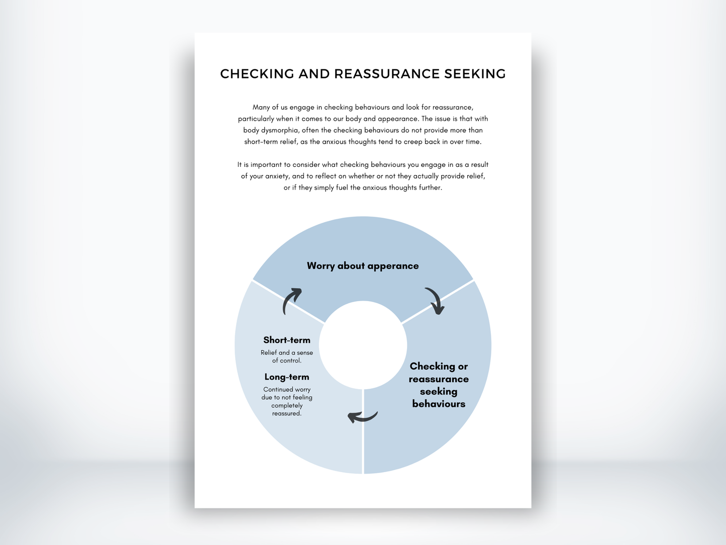 Checking And Reassurance Seeking for Body Dysmorphia PDF