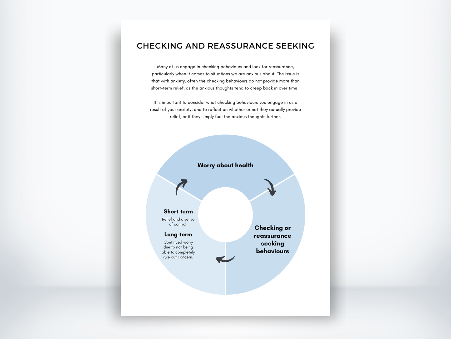 Checking and Reassurance Seeking for Exposure Therapy PDF
