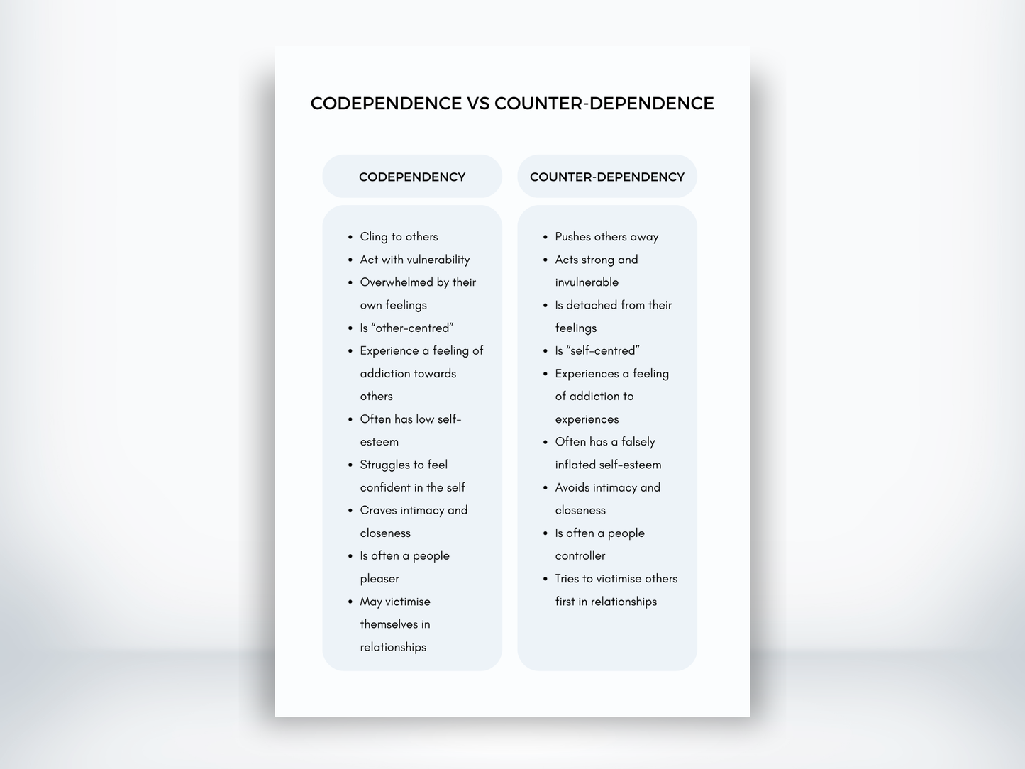 Codependence vs Counter-Dependence PDF