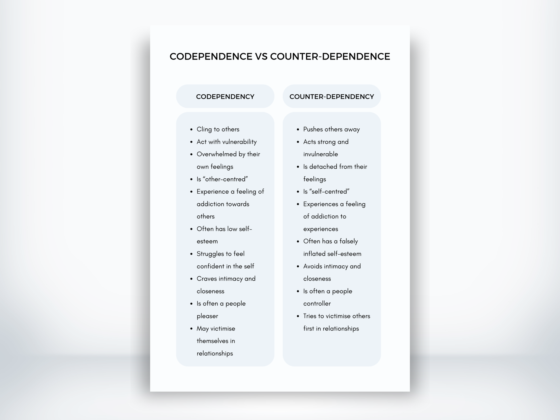 Codependence vs Counter-Dependence PDF