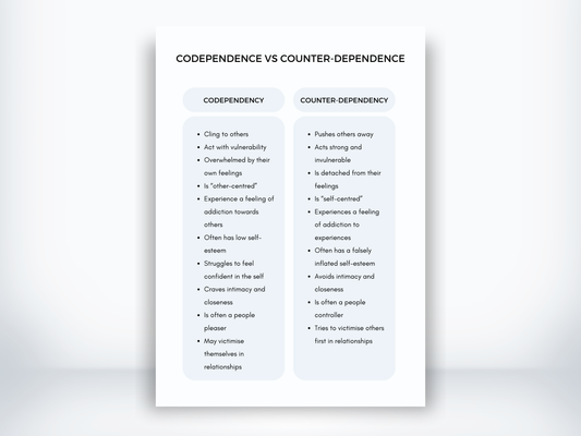 Codependence vs Counter-Dependence PDF