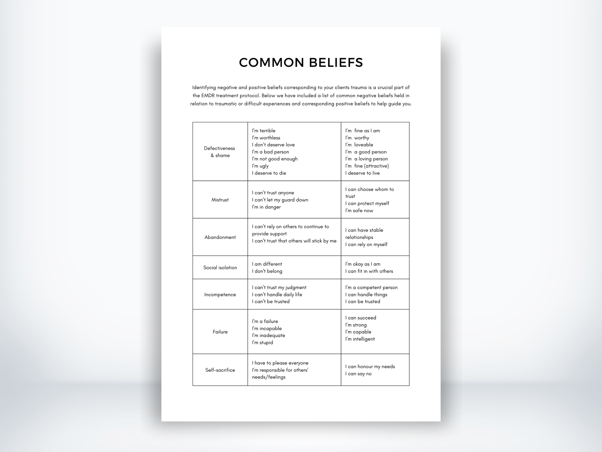 Common Core Beliefs EMDR PDF