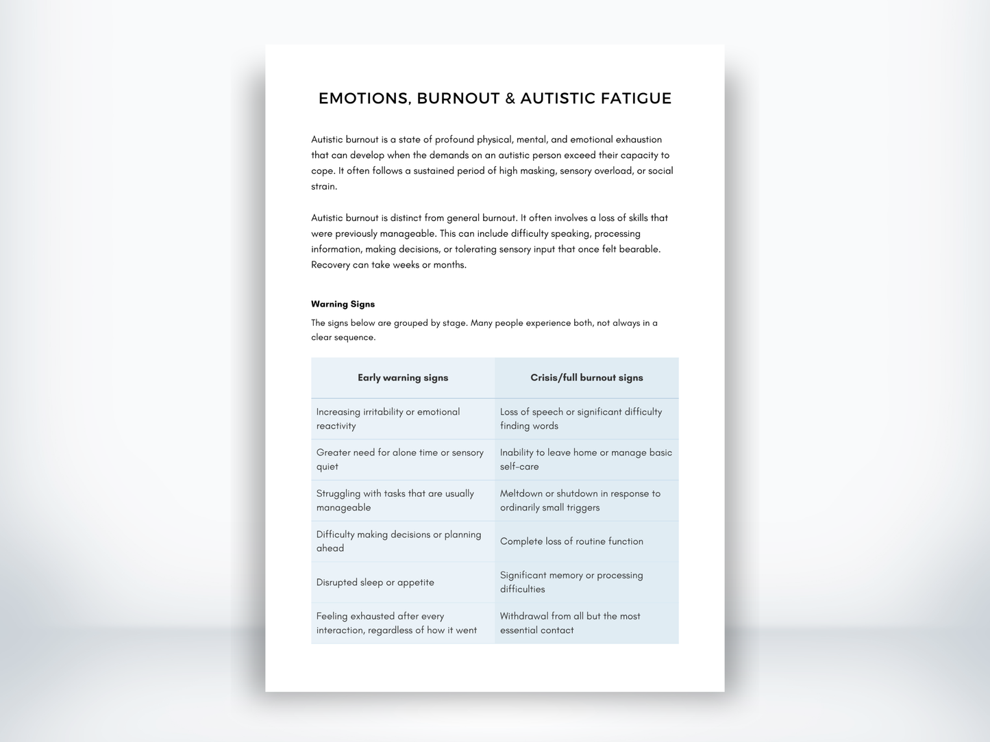 Emotions, Burnout & Autistic Fatigue PDF