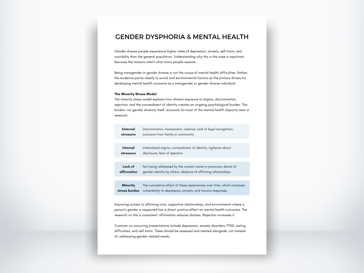 Gender Dysphoria and Mental Health PDF