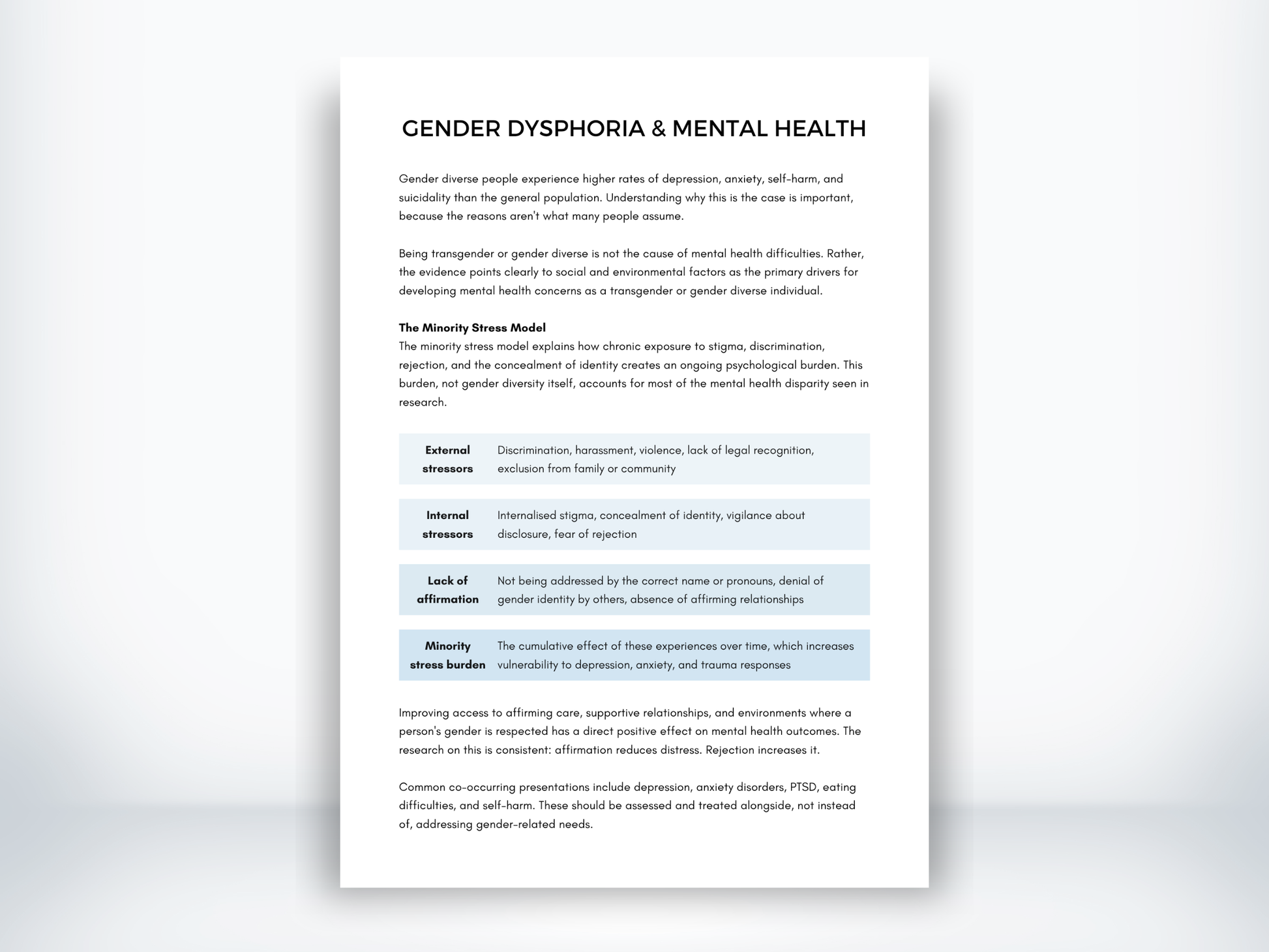 Gender Dysphoria and Mental Health PDF