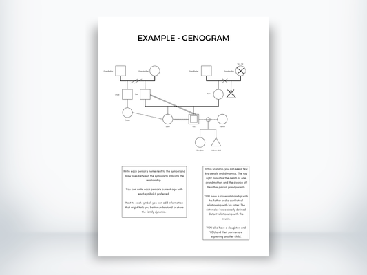 Genogram Example PDF