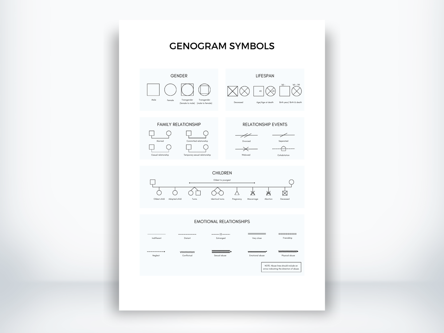 Genogram Symbols PDF