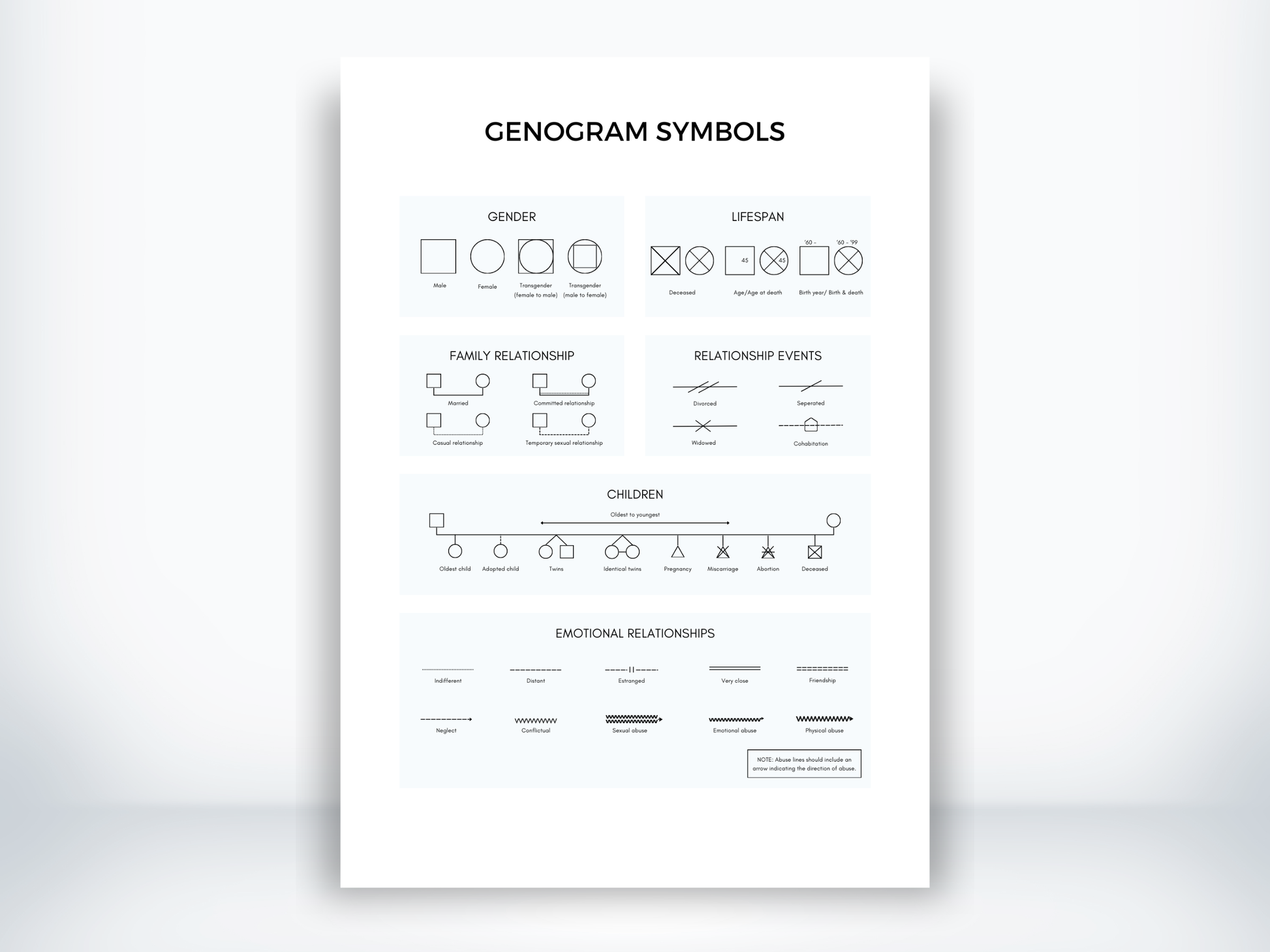 Genogram Symbols PDF