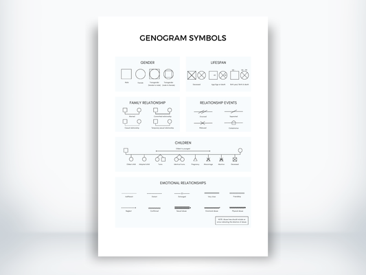 Genogram Symbols PDF