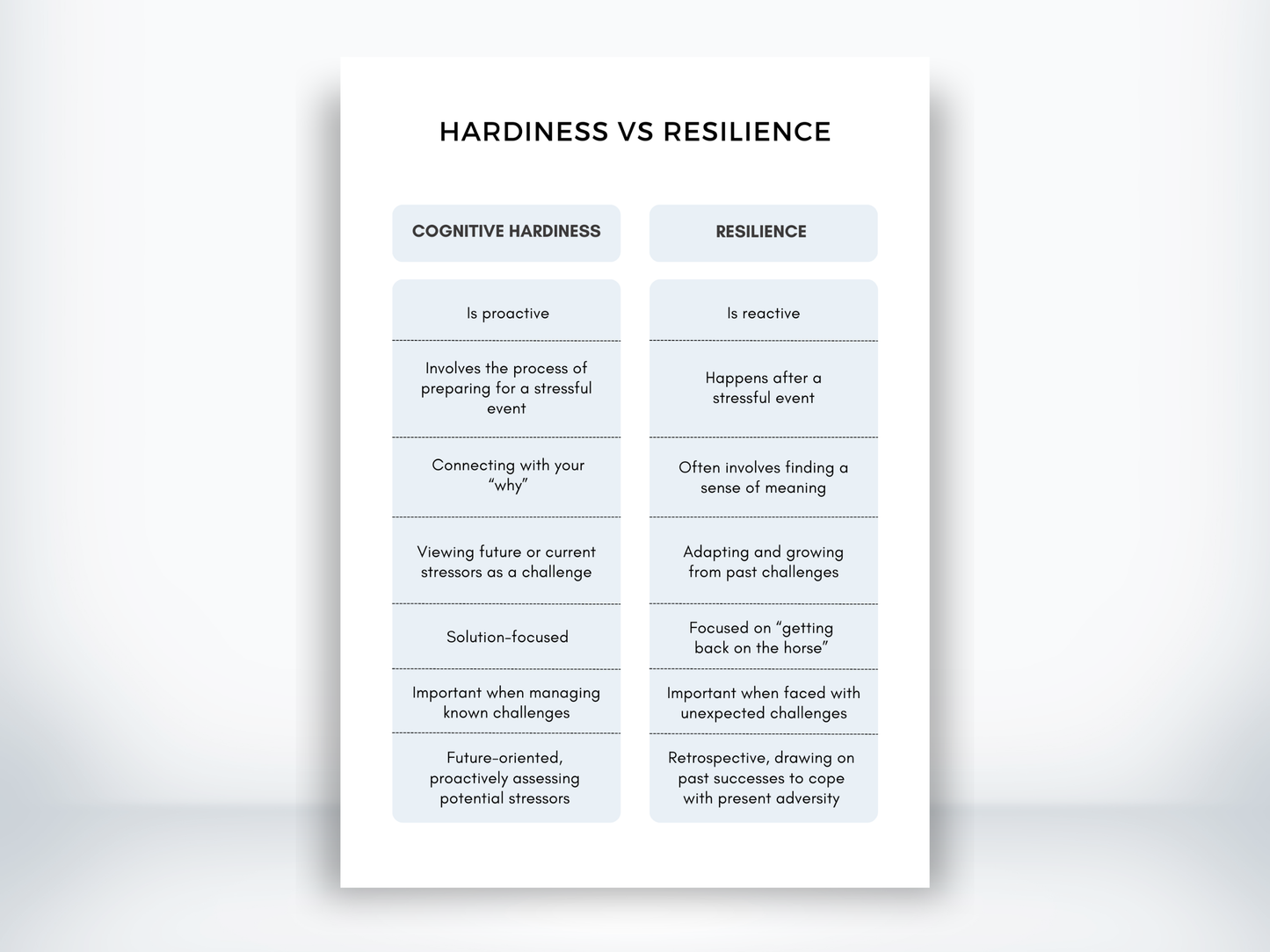 Hardiness vs Resilience Handout PDF
