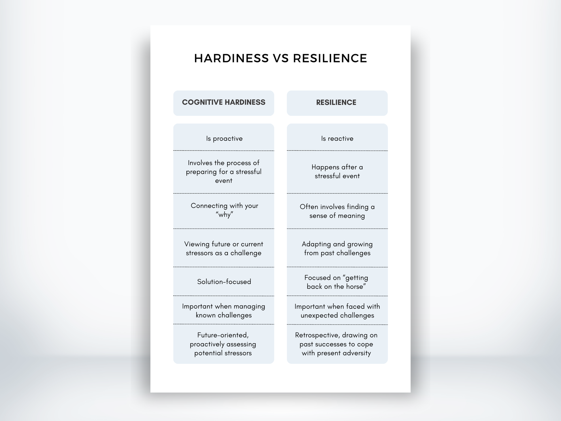 Hardiness vs Resilience Handout PDF