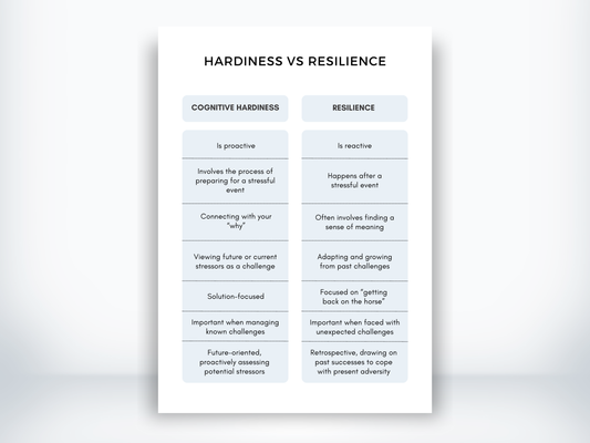 Hardiness vs Resilience Handout PDF