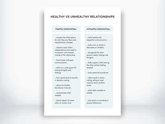 Healthy vs Unhealthy Relationships PDF