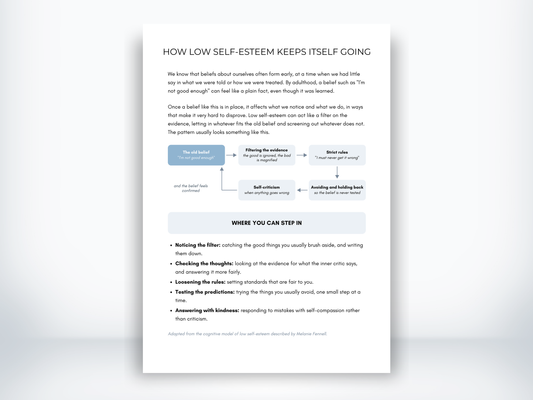 How Low Self-Esteem Keeps Itself Going PDF